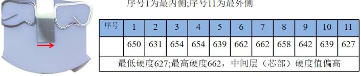 硬度数据